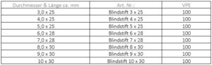 Blindstift 12 x 30 – Bild 2