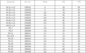 GM EMV MS VN PG 29 – Bild 2
