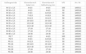 KV EMV IP 68 MS VN M 16 x 1,5 – Bild 2