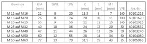ERW M16 - M20 – Bild 3