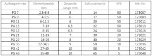 KV IP 68 MSVNPG 7 – Bild 2