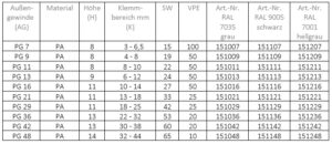KV IP 68 PG 9 RAL 7035 – Bild 3