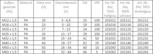 KV IP 68 M 32 x 1,5 RAL 7035 – Bild 3