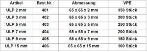 Unterlegeplatte 80 x 120 x 16 mm – Bild 2