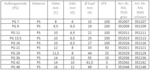 VS PS PG 21 RAL 7035 – Bild 2
