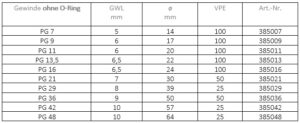 VS MSVN PG 42 – Bild 2
