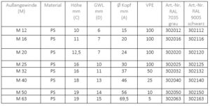 VS PS M 12 x 1,5 RAL 7035 – Bild 3