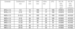 WN mL M 16 x 1,5 RAL 9005 – Bild 2